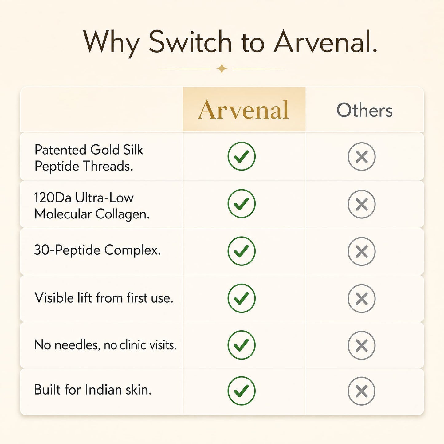 Arvenal Korean Silk Lift Ampoule