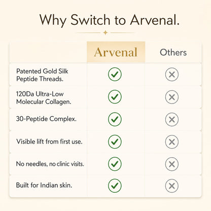 Arvenal Korean Silk Lift Ampoule
